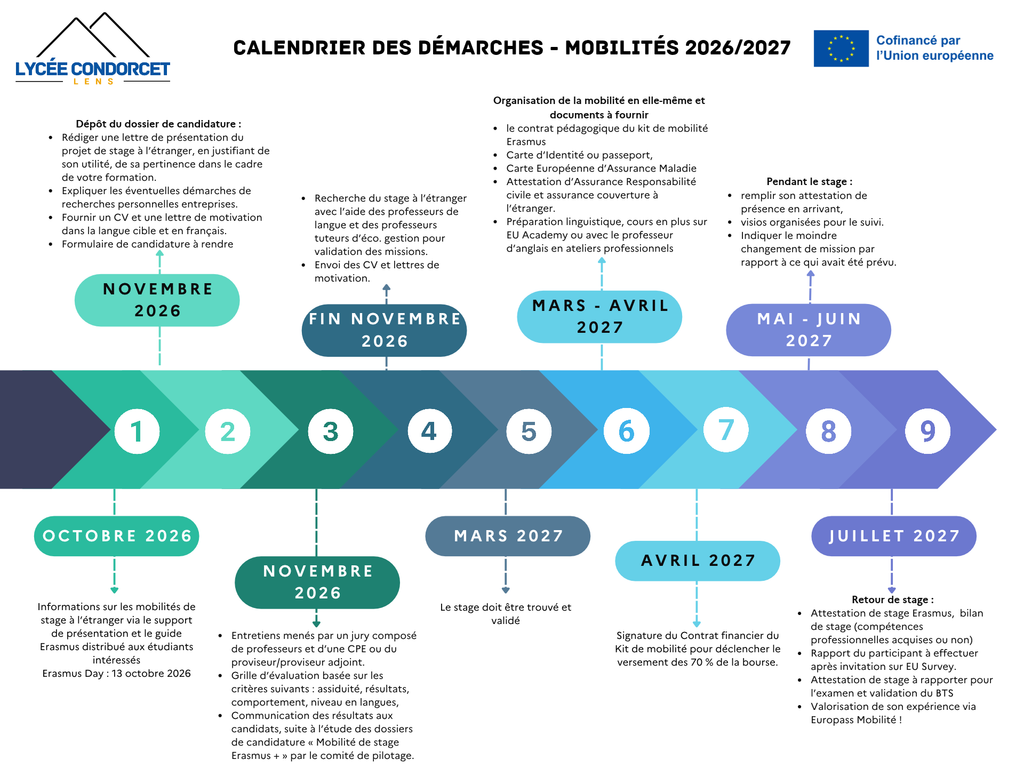 ERASMUS + - Calendier Mobilités